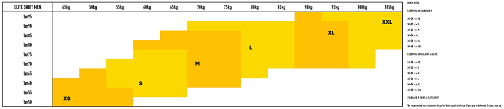 Foto: Size chart Bowtex