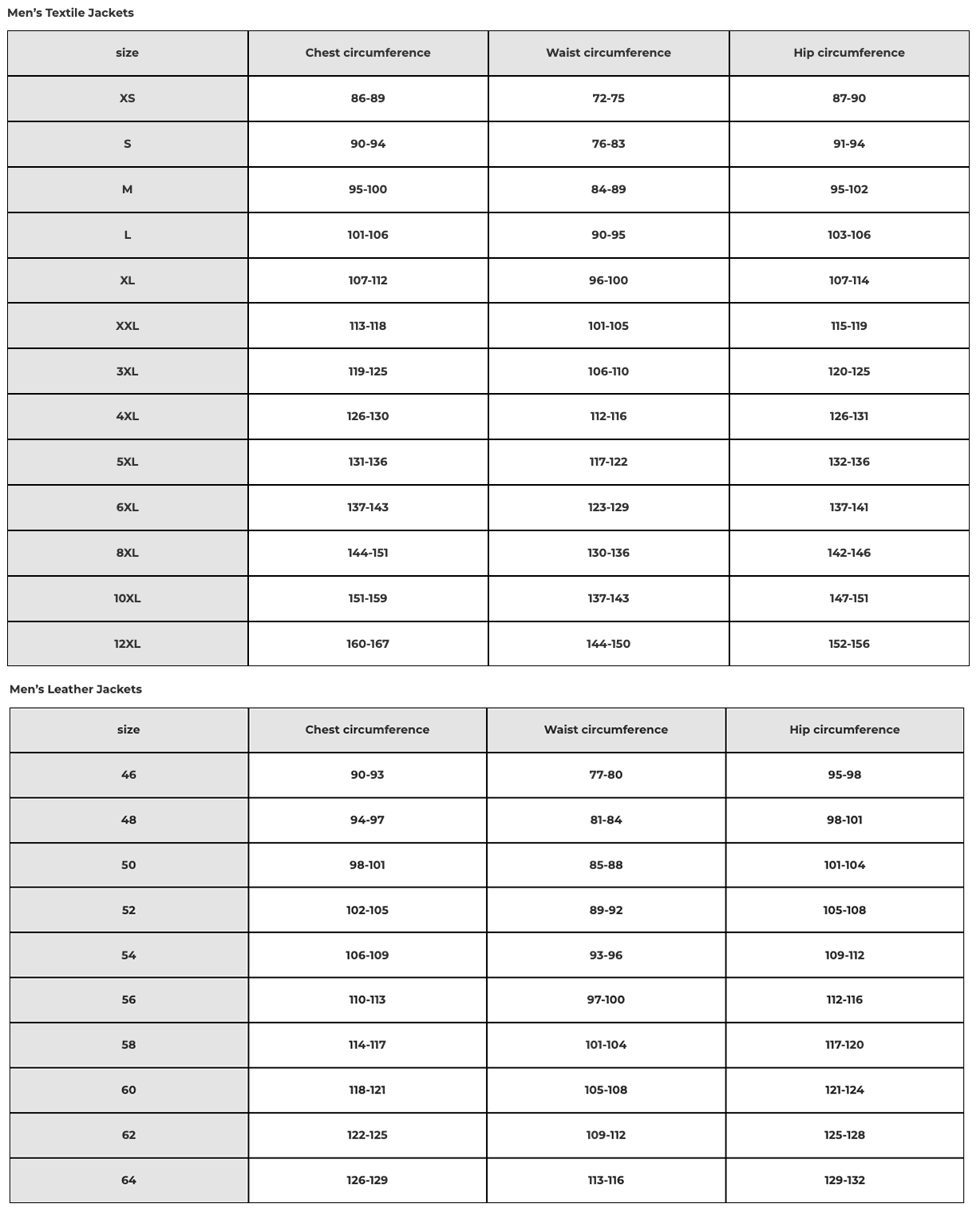 Foto: Size chart SECA